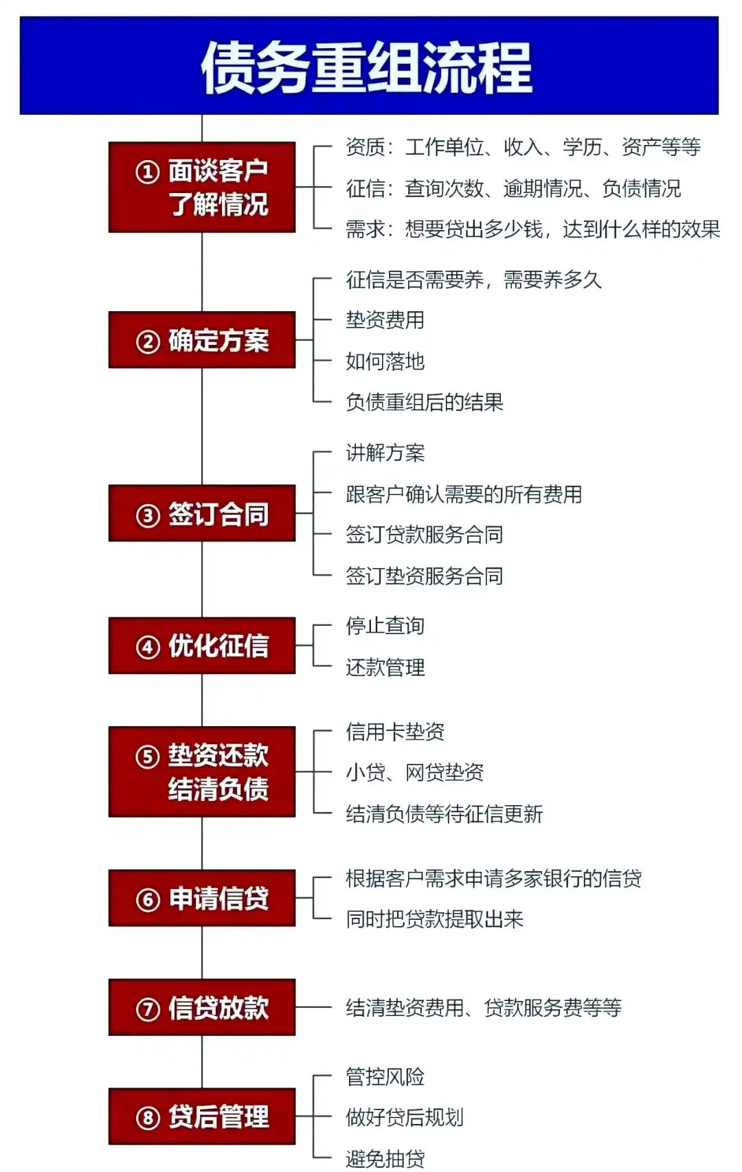 在江宁，中小企业也可以债务重组吗？